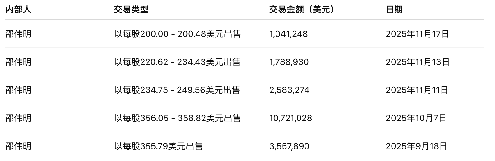 或遭指数除名？Strategy深陷「四重绞杀」危机