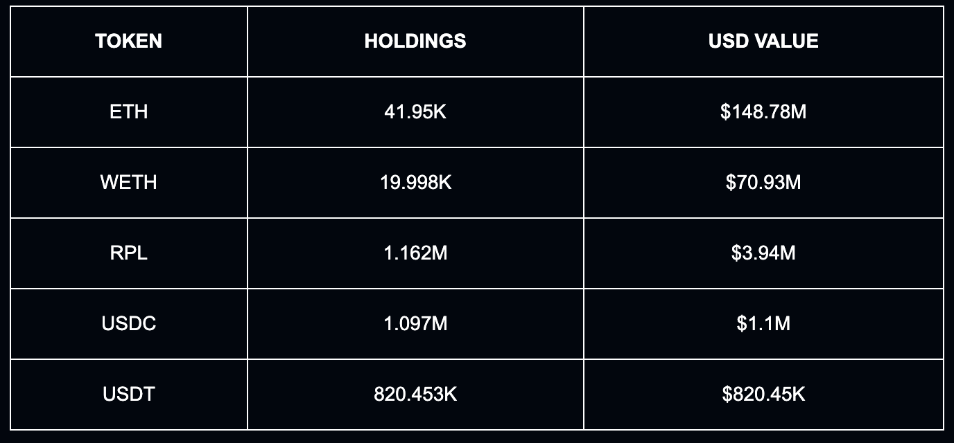 最新全球链上财富排行榜：谁才是加密世界的顶级玩家？