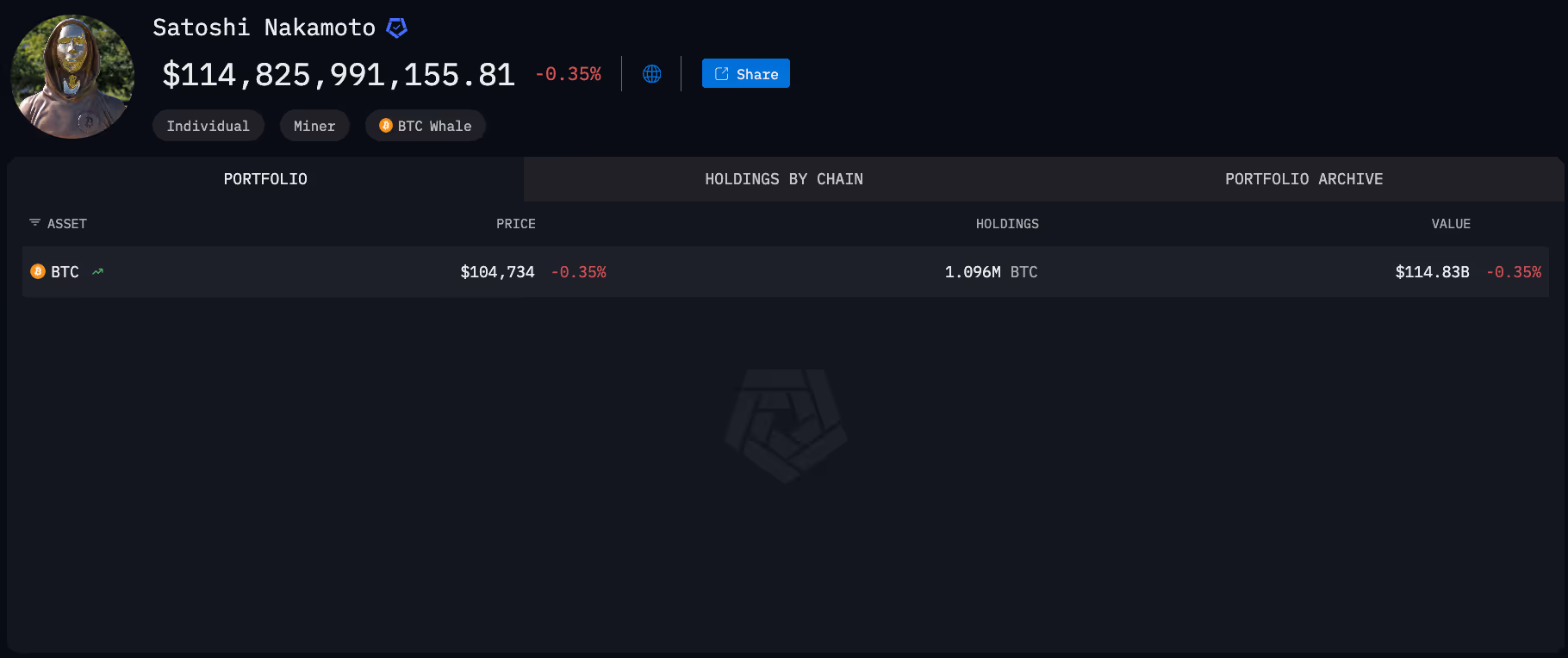最新全球链上财富排行榜：谁才是加密世界的顶级玩家？