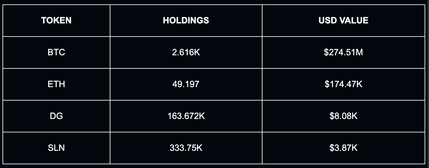 最新全球链上财富排行榜：谁才是加密世界的顶级玩家？