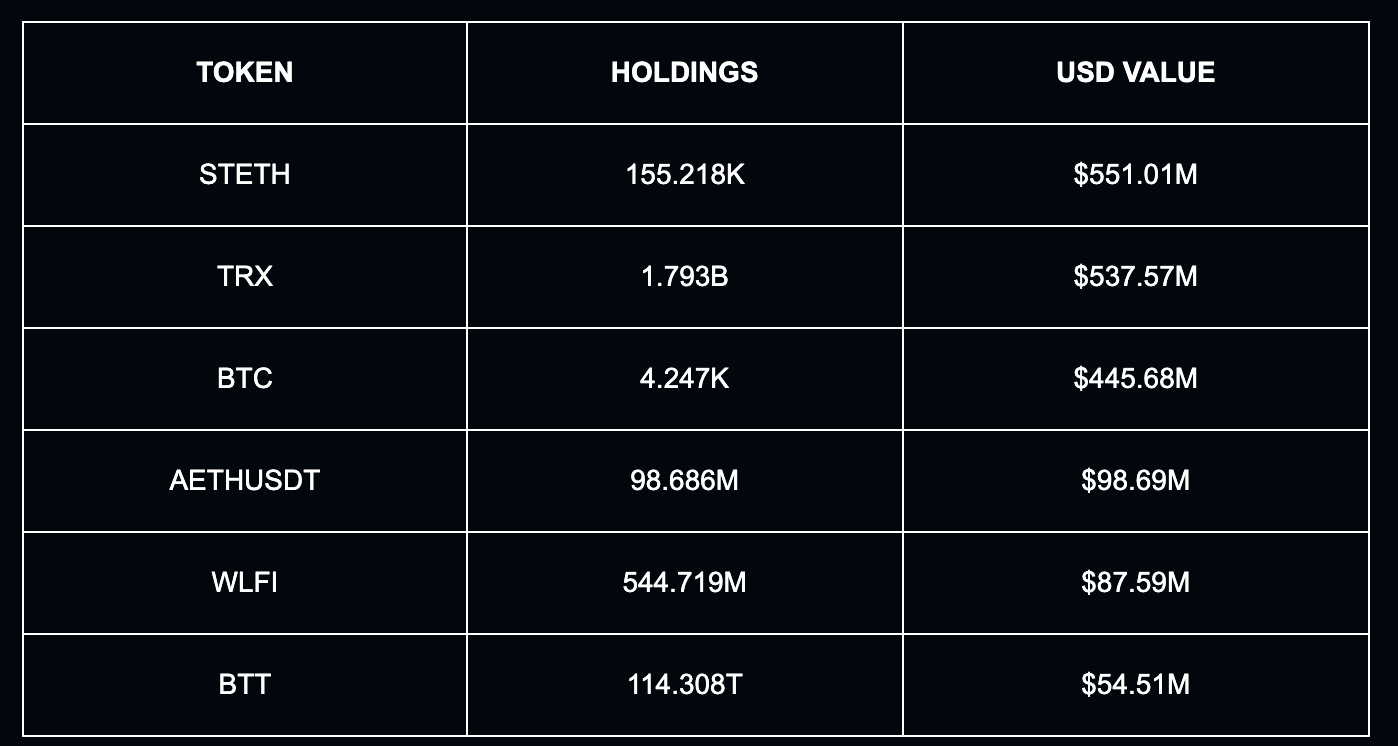 最新全球链上财富排行榜：谁才是加密世界的顶级玩家？