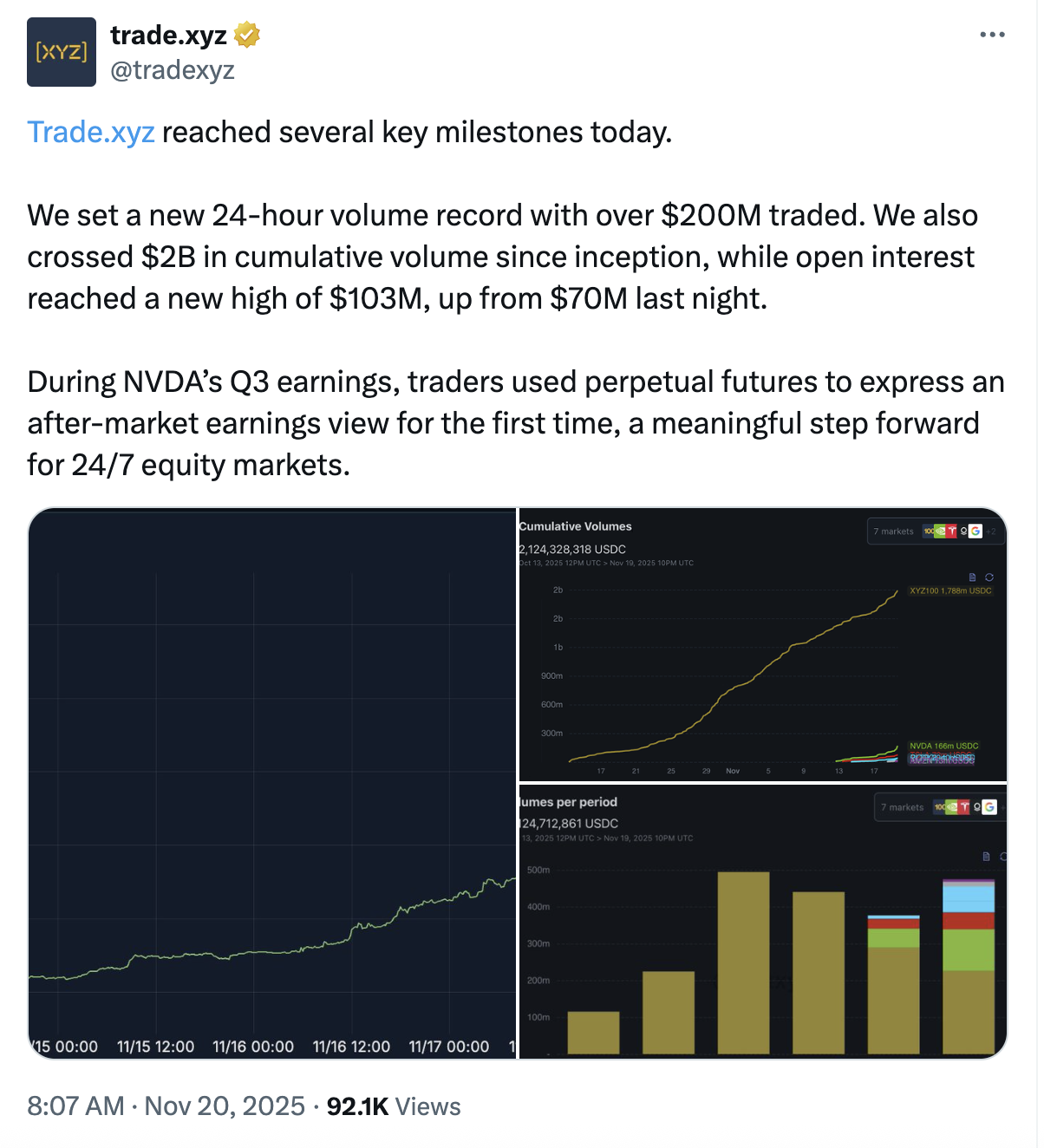 10天20亿美金交易量，Hyperliquid的又一个爆款