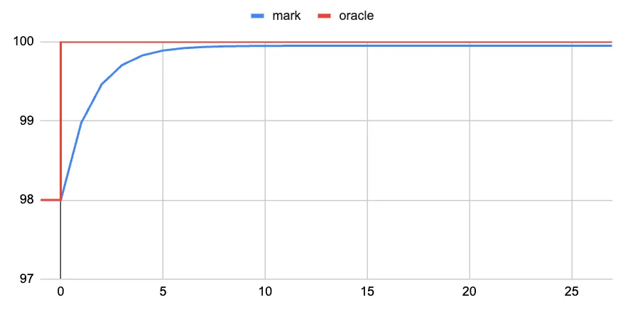 10天20亿美金交易量，Hyperliquid的又一个爆款