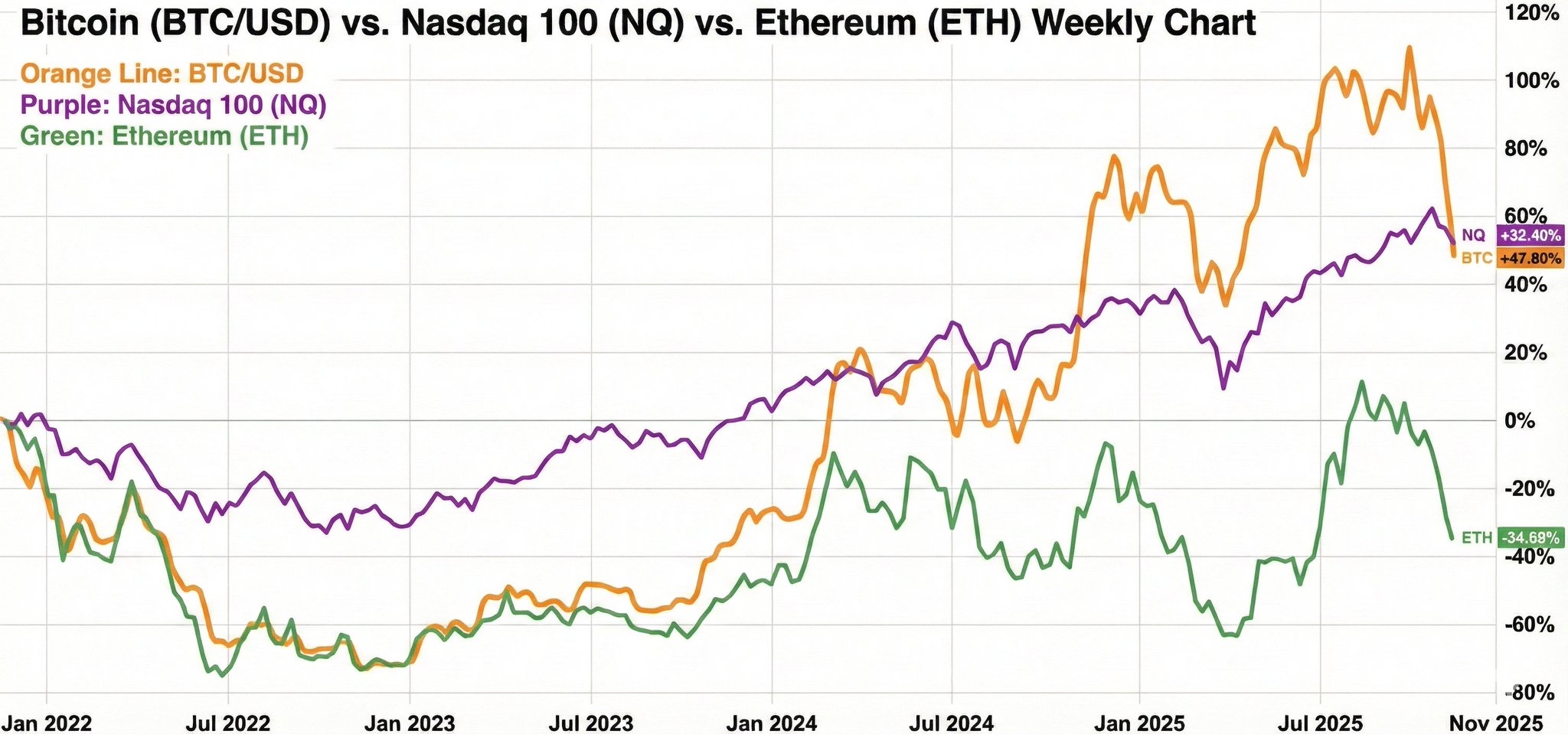 资金为什么不在比特币这里了？