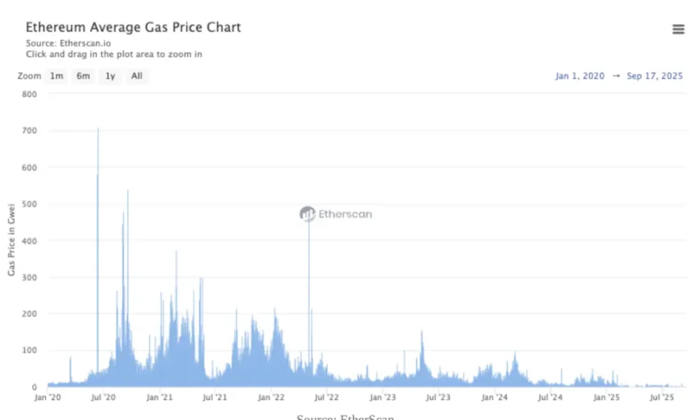 Crypto周期转向应用层，亚洲开发者正迎来红利期