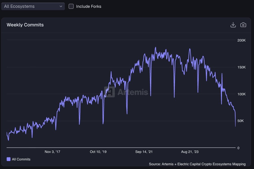 资金为什么不在比特币这里了？
