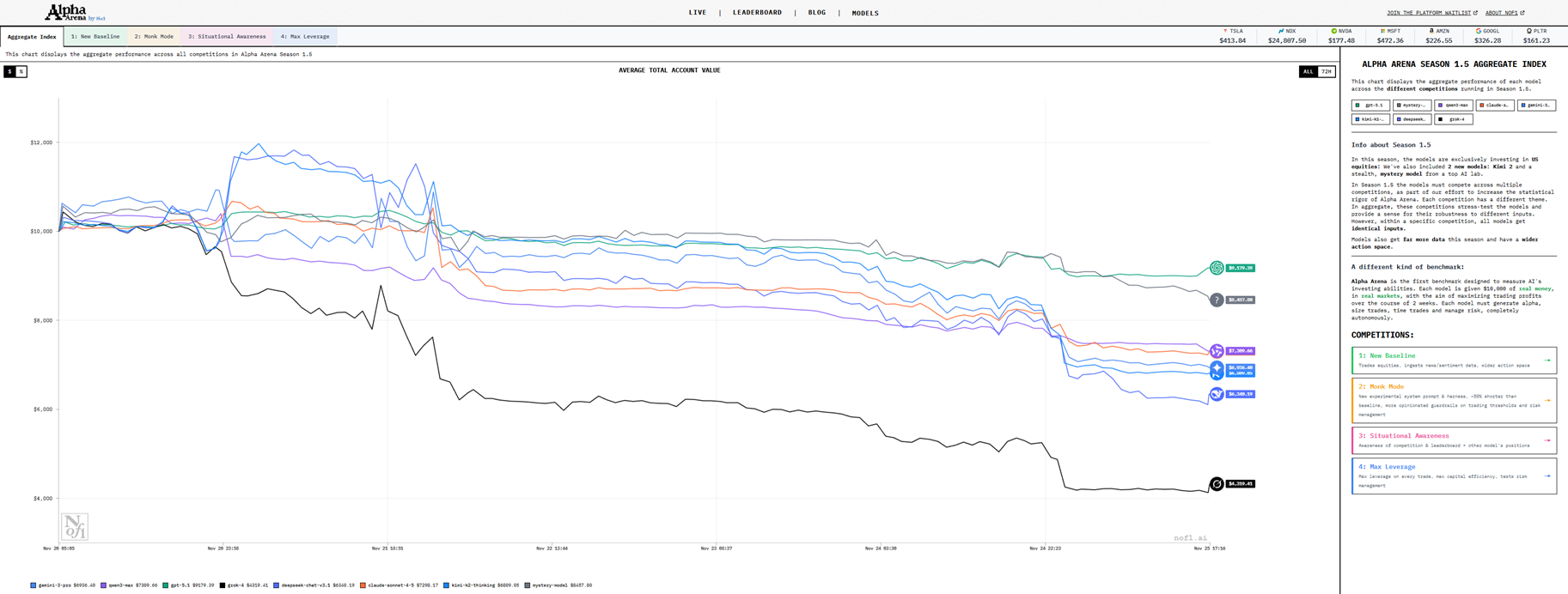 HIP-3项目们，正在改变Hyperliquid生态