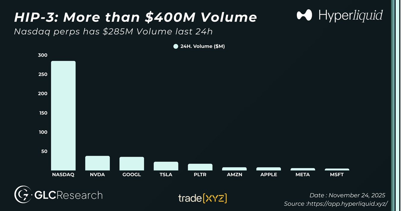 HIP-3项目们，正在改变Hyperliquid生态