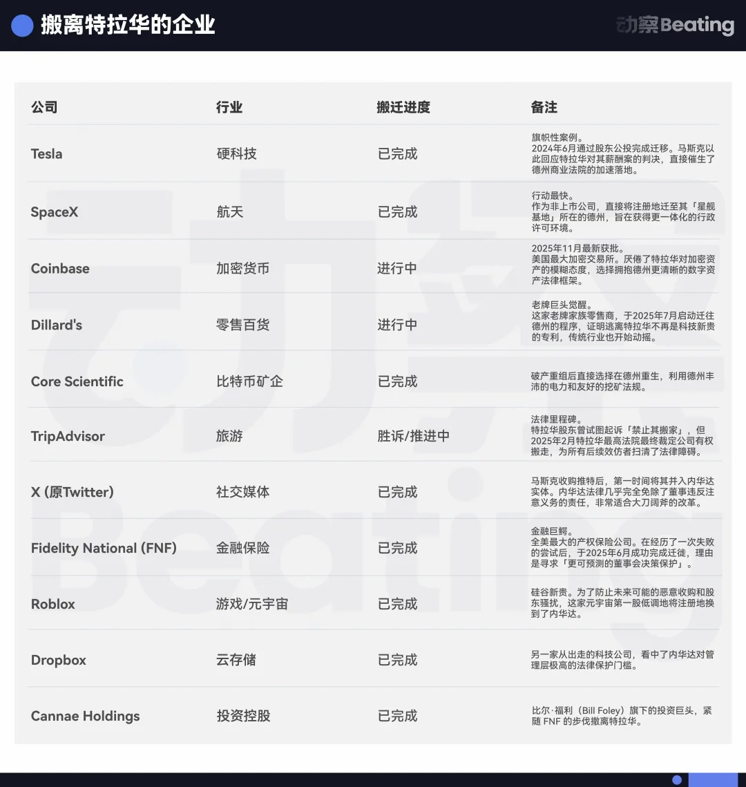 决裂特拉华：马斯克和Coinbase断臂大逃亡