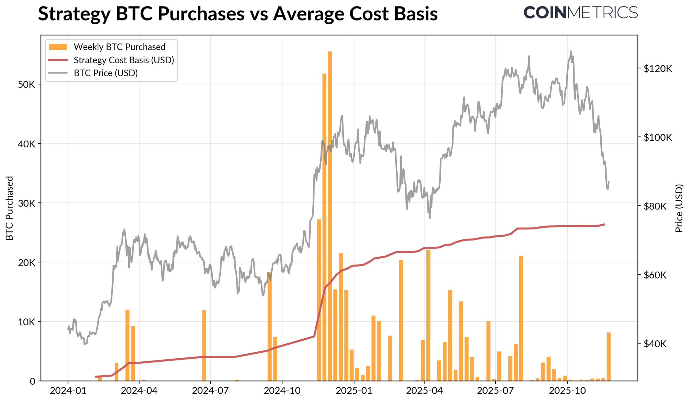 加密市场的三重压力：ETF资金外流、杠杆重置与流动性低迷