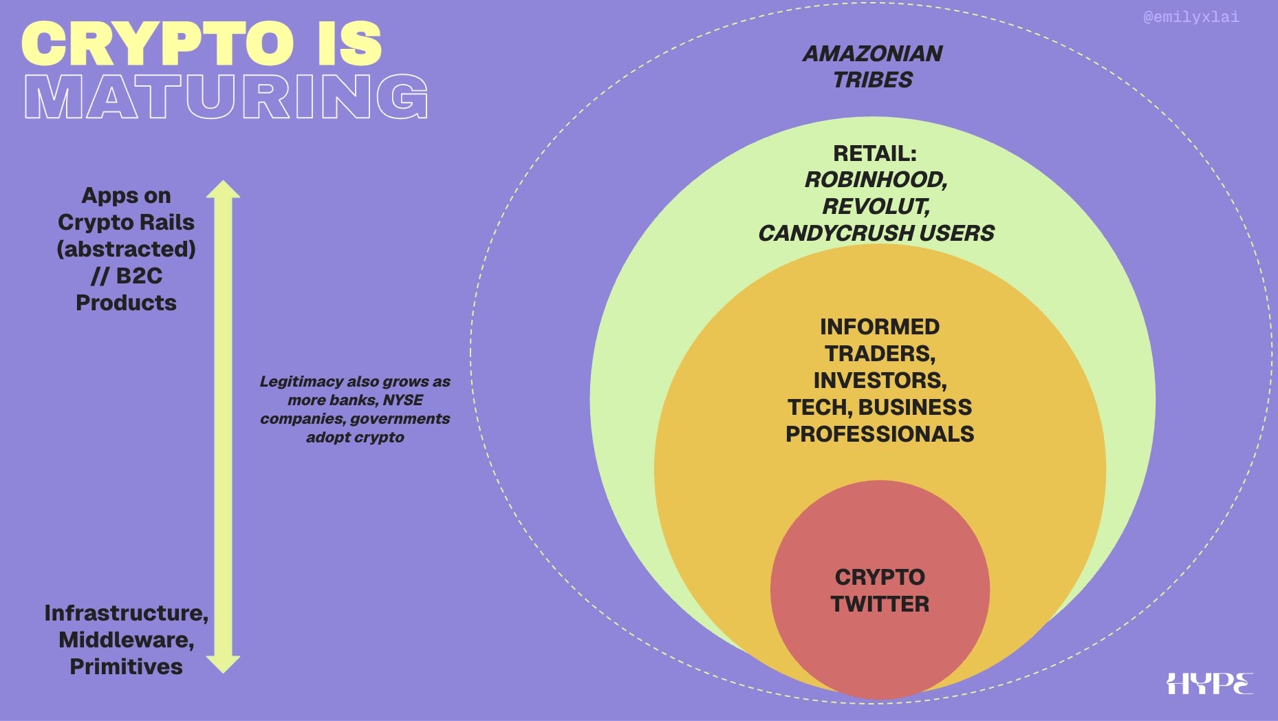 要融资、要用户、要留存:2026 加密项目的增长指南 要融资、要用户、要留存:2026 加密项目的增长指南