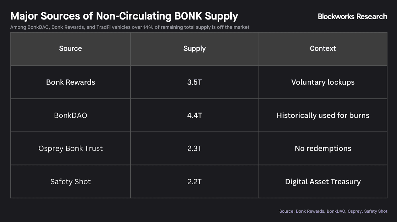 BONK：从Meme币到实用性飞轮