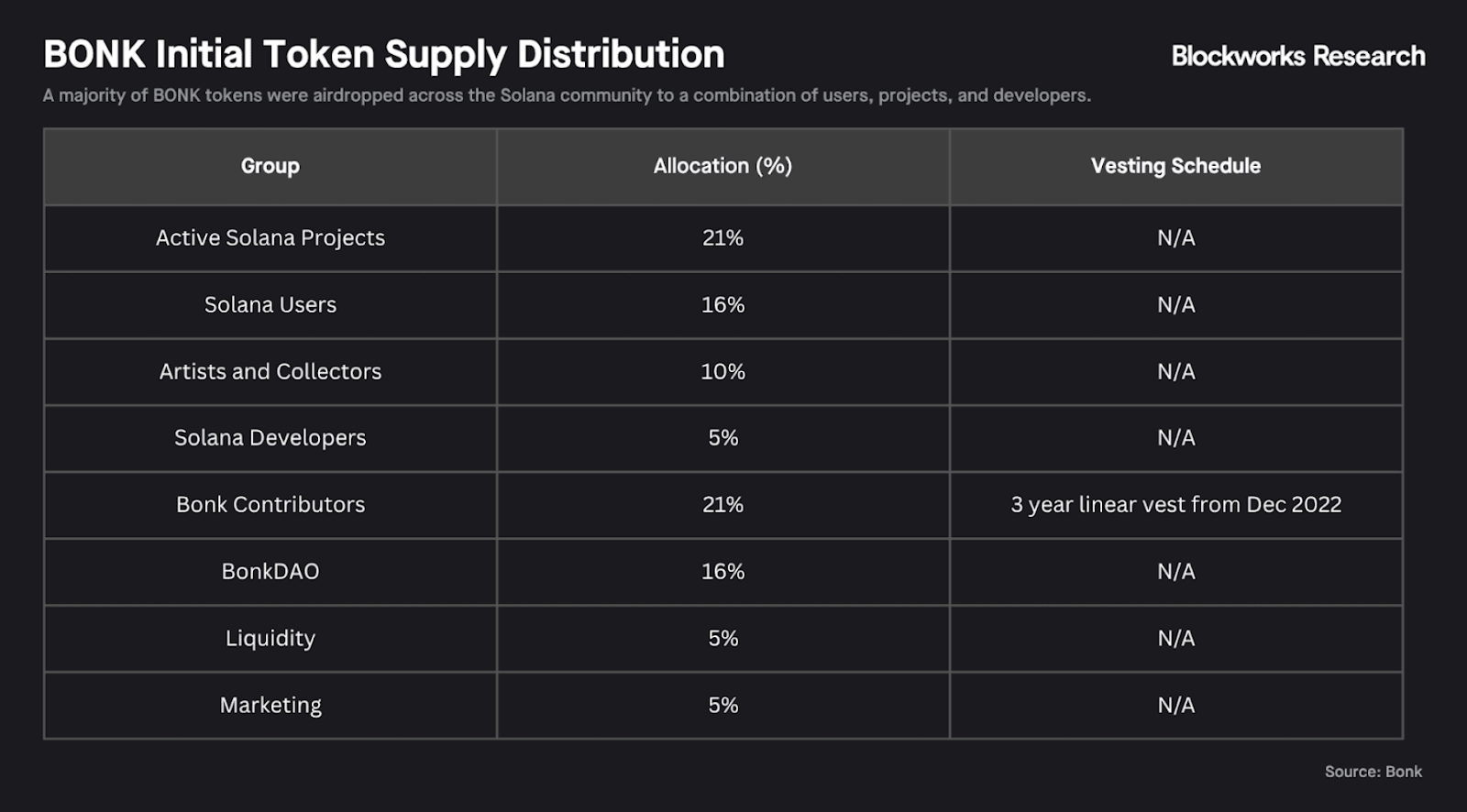BONK：从Meme币到实用性飞轮