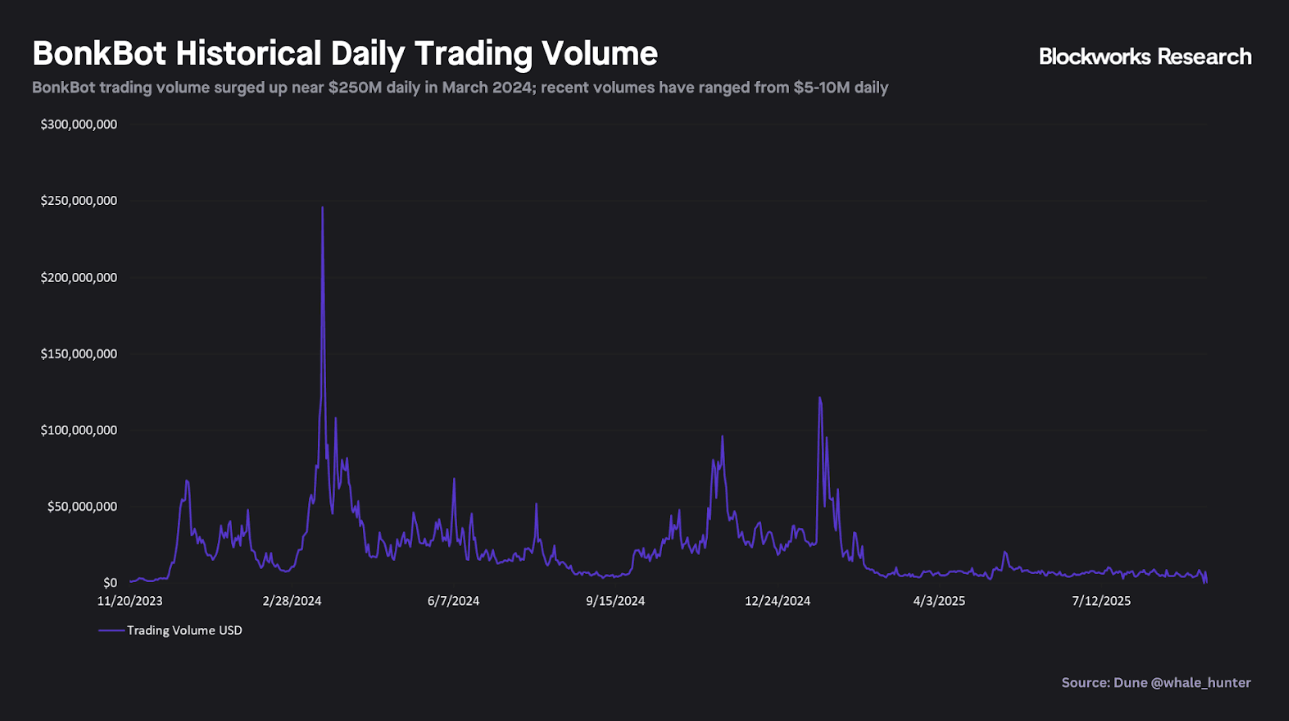 BONK：从Meme币到实用性飞轮