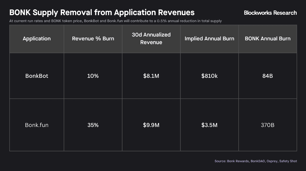 BONK：从Meme币到实用性飞轮