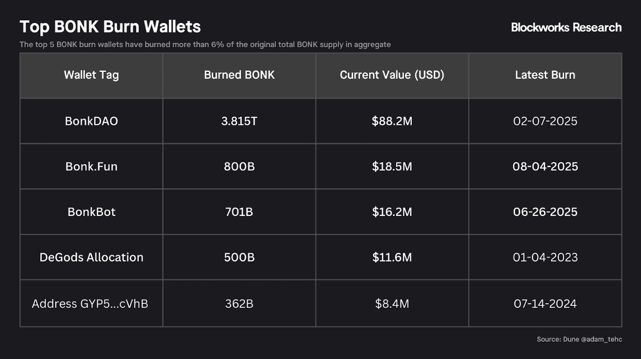 BONK：从Meme币到实用性飞轮
