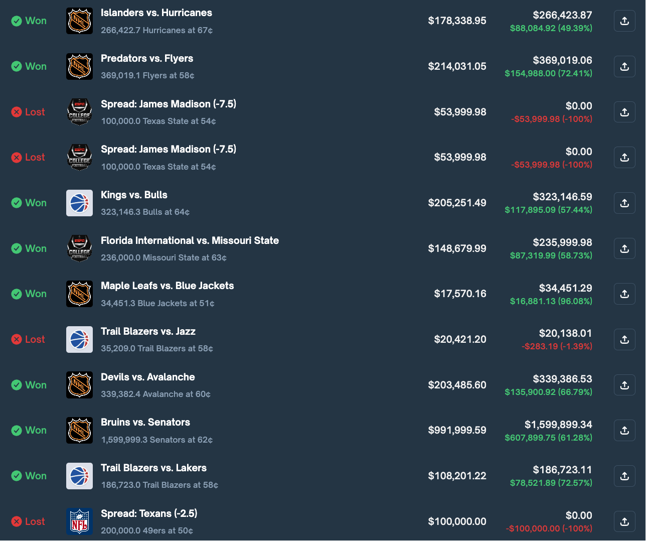 一月成神、一周归零：Polymarket体育赌王的陨落