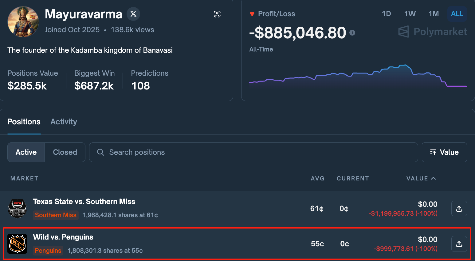 一月成神、一周归零：Polymarket体育赌王的陨落