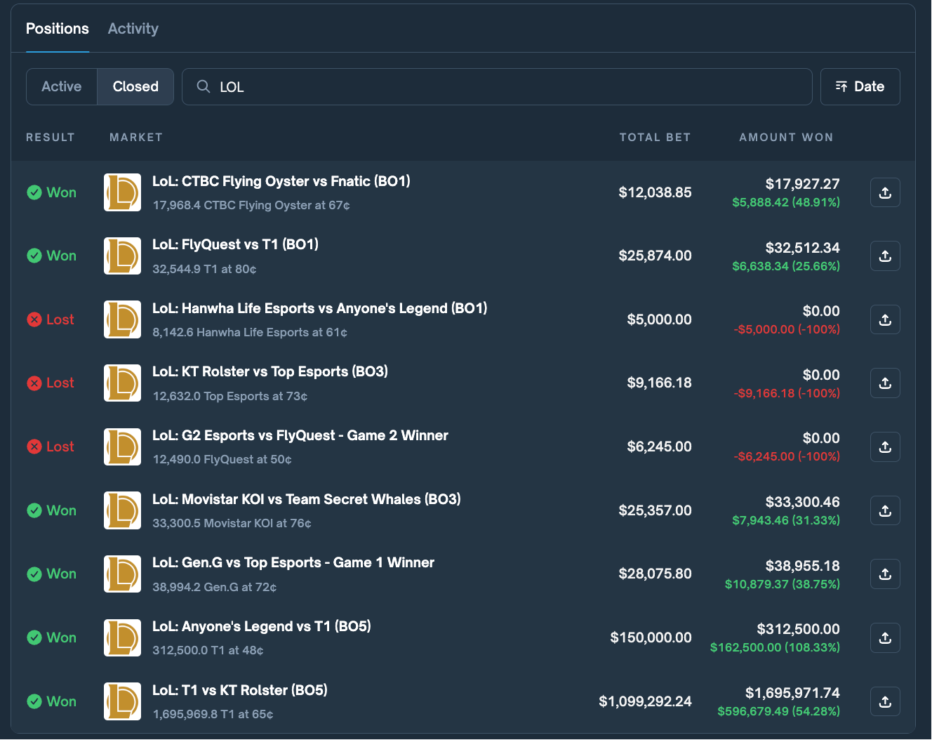 一月成神、一周归零：Polymarket体育赌王的陨落