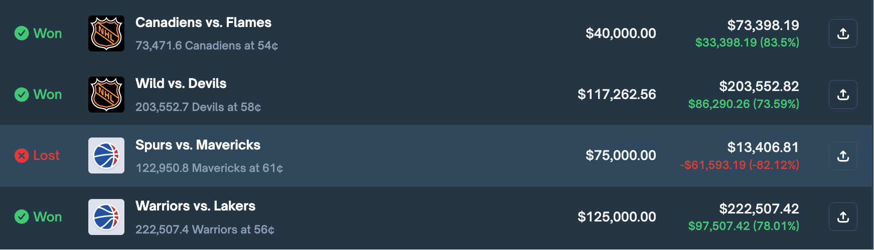 一月成神、一周归零：Polymarket体育赌王的陨落