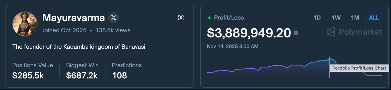 一月成神、一周归零：Polymarket体育赌王的陨落