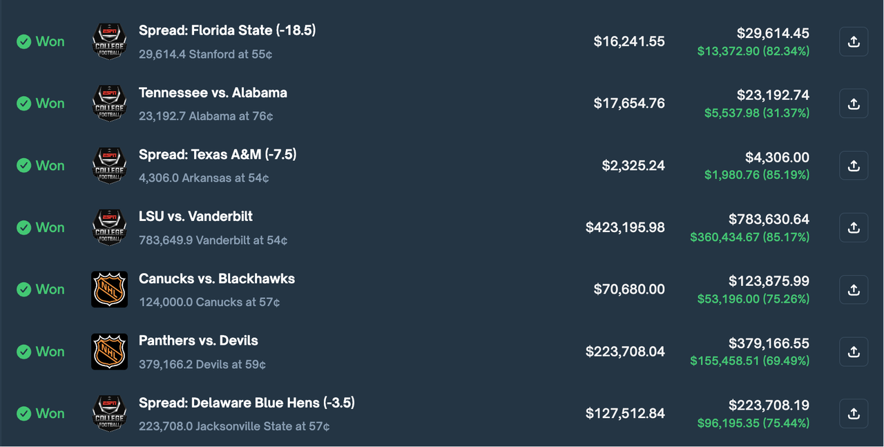 一月成神、一周归零：Polymarket体育赌王的陨落