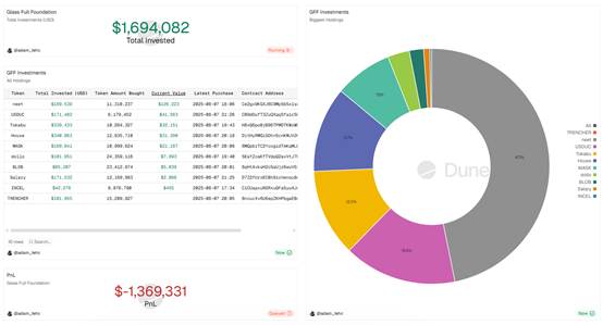 币圈最赚钱的应用开始摆烂