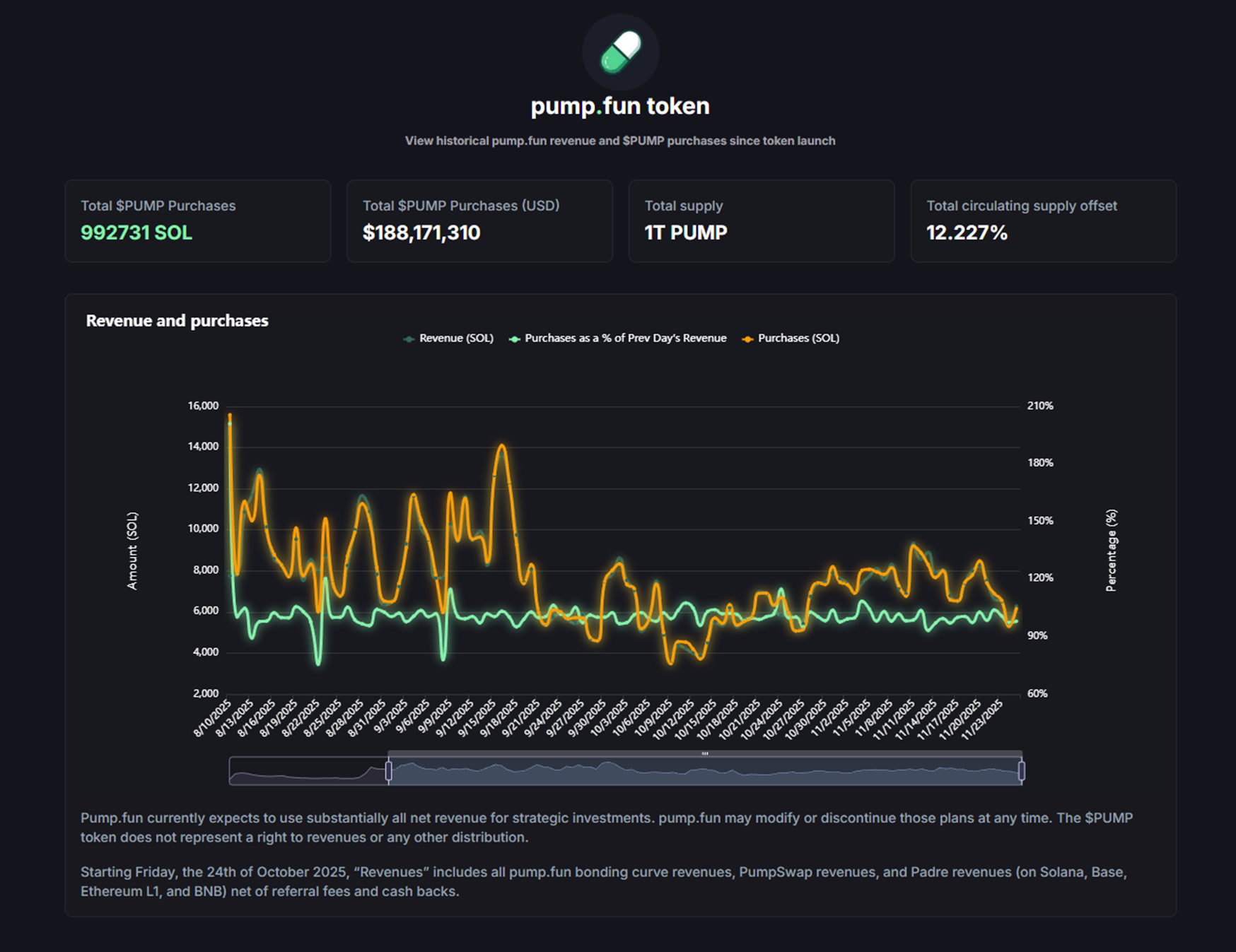 币圈最赚钱的应用开始摆烂