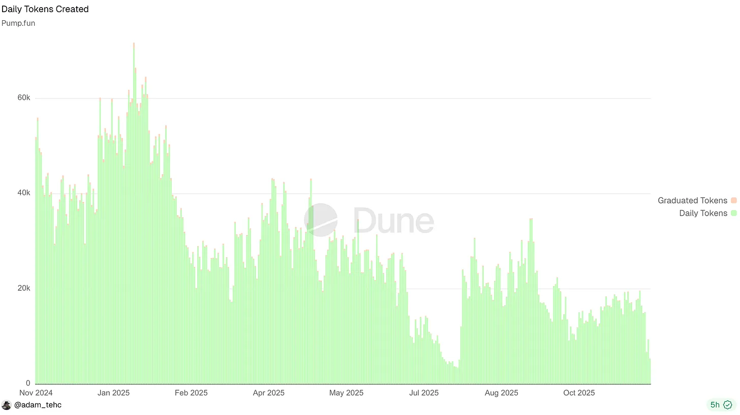 投机币已死，股权币当立
