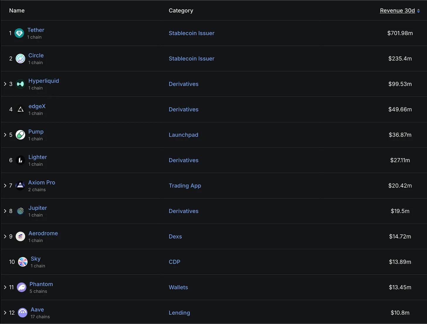 投机币已死，股权币当立