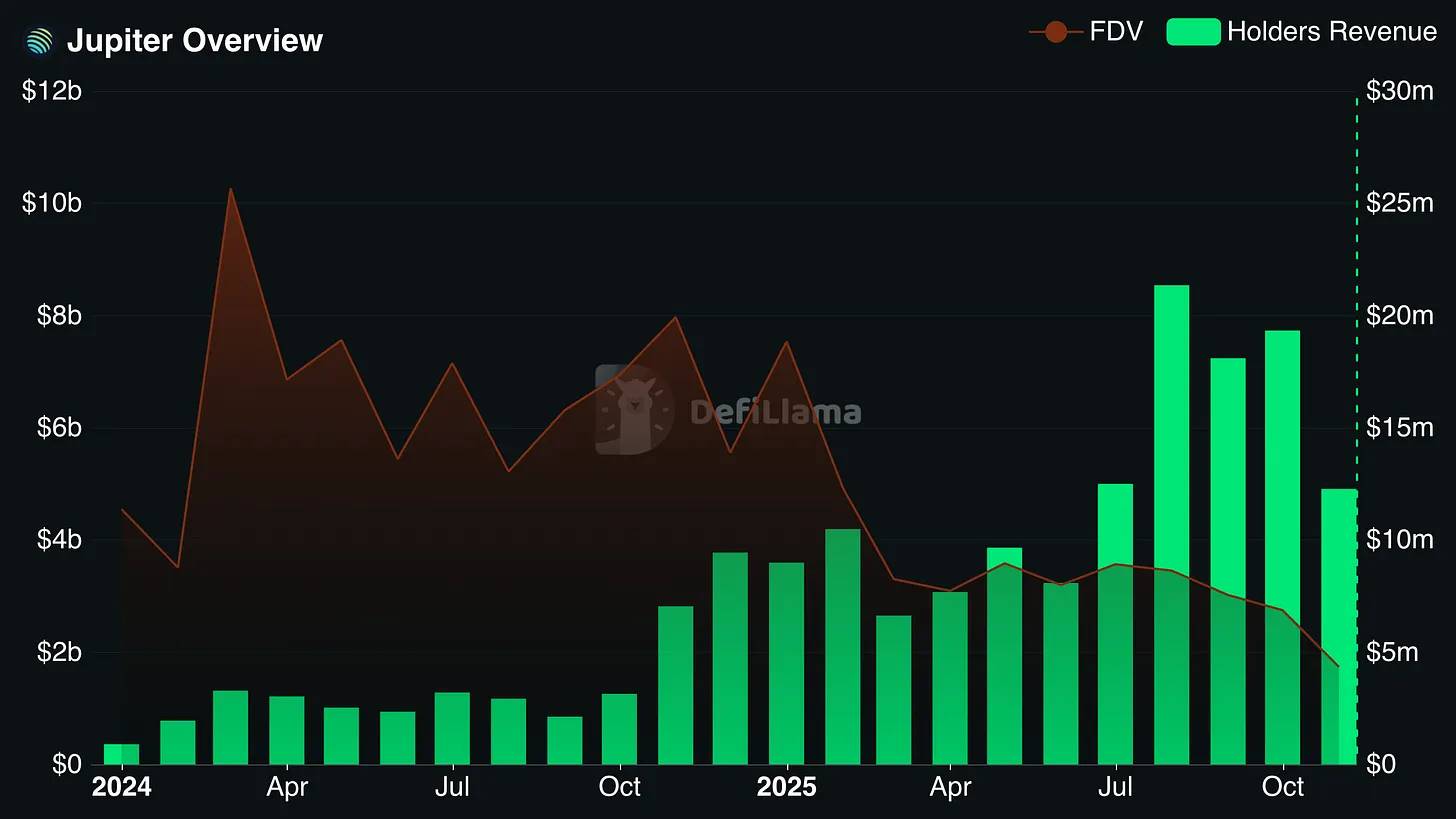 投机币已死，股权币当立