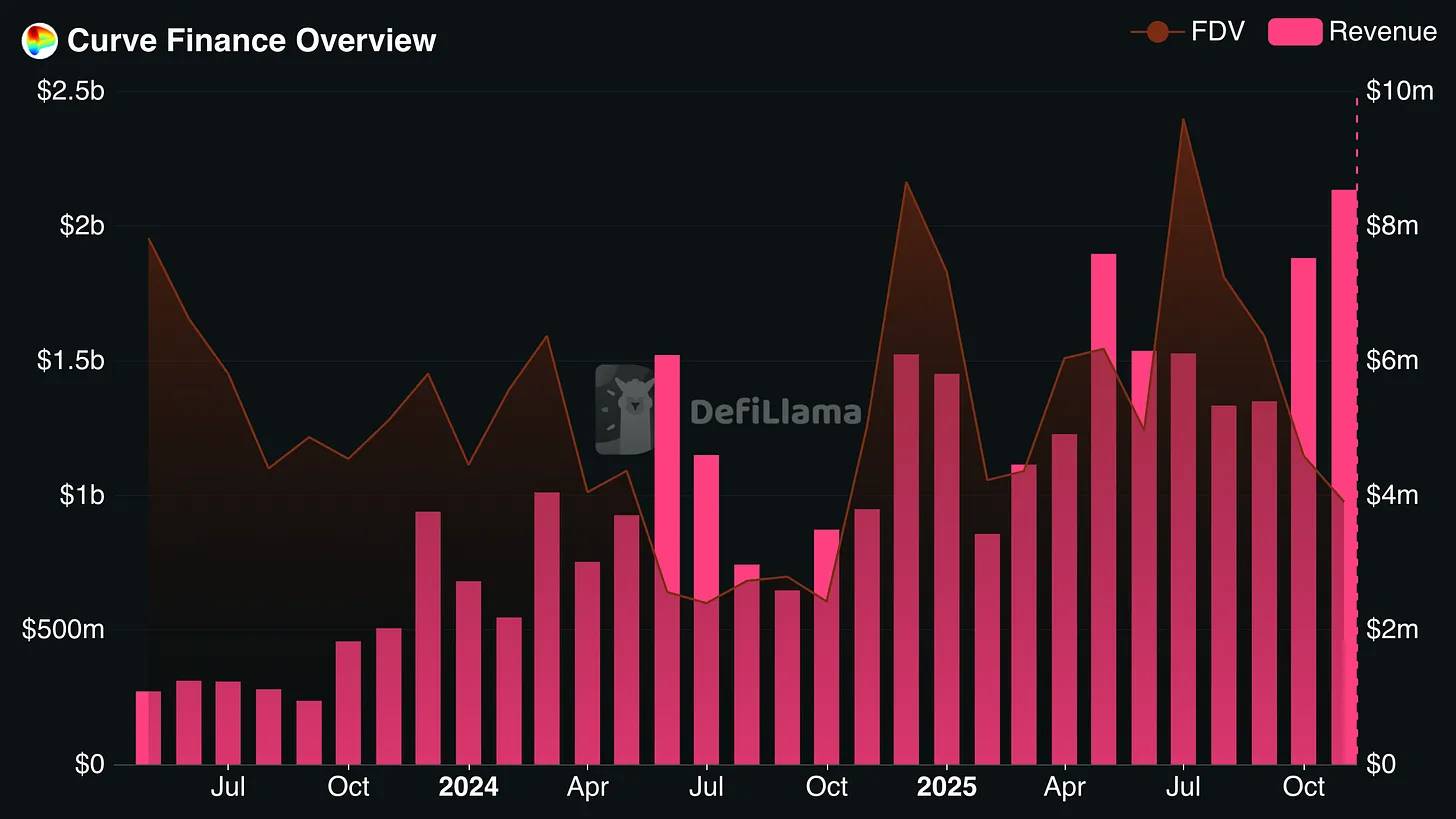 投机币已死，股权币当立