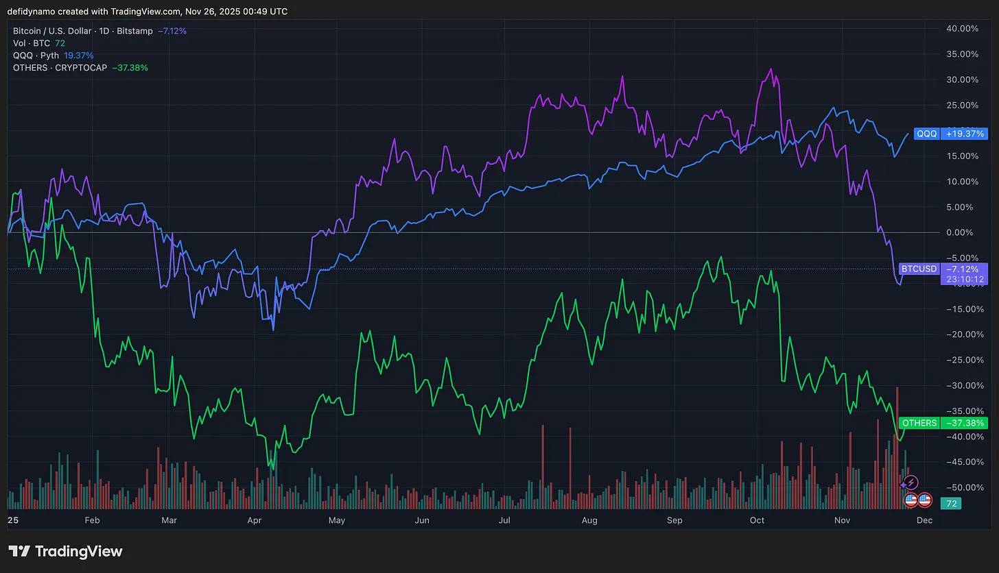 投机币已死，股权币当立