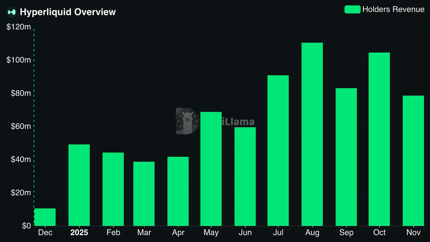 投机币已死，股权币当立