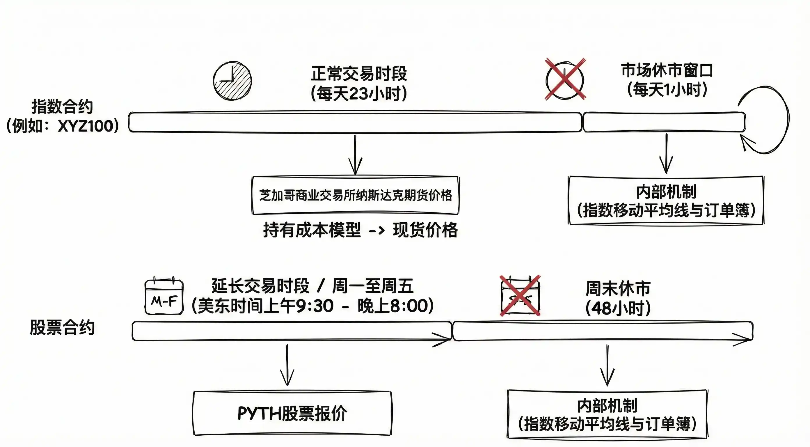 如何用100倍合约炒美股？