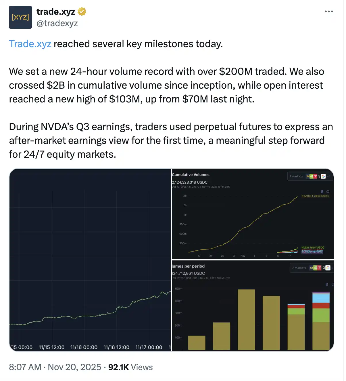 如何用100倍合约炒美股？