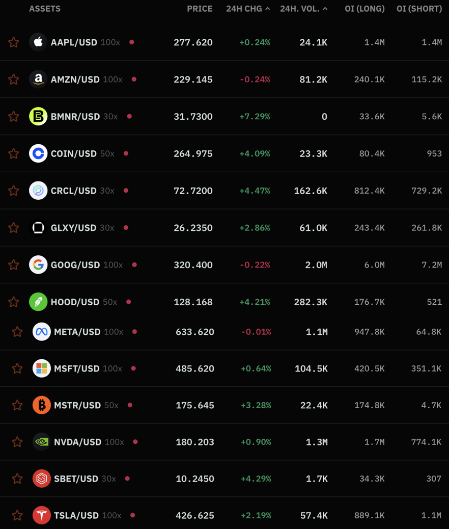 如何用100倍合约炒美股？