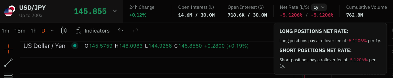 如何用100倍合约炒美股？