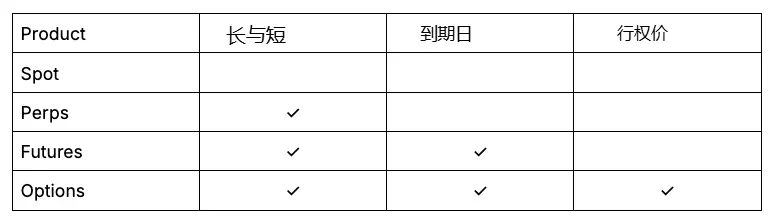 链上期权，会是加密的下一个风口吗？