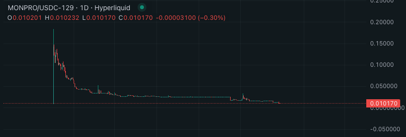 50万美金买来的Ticker被「强行改名」？Hyperliquid的信任大考