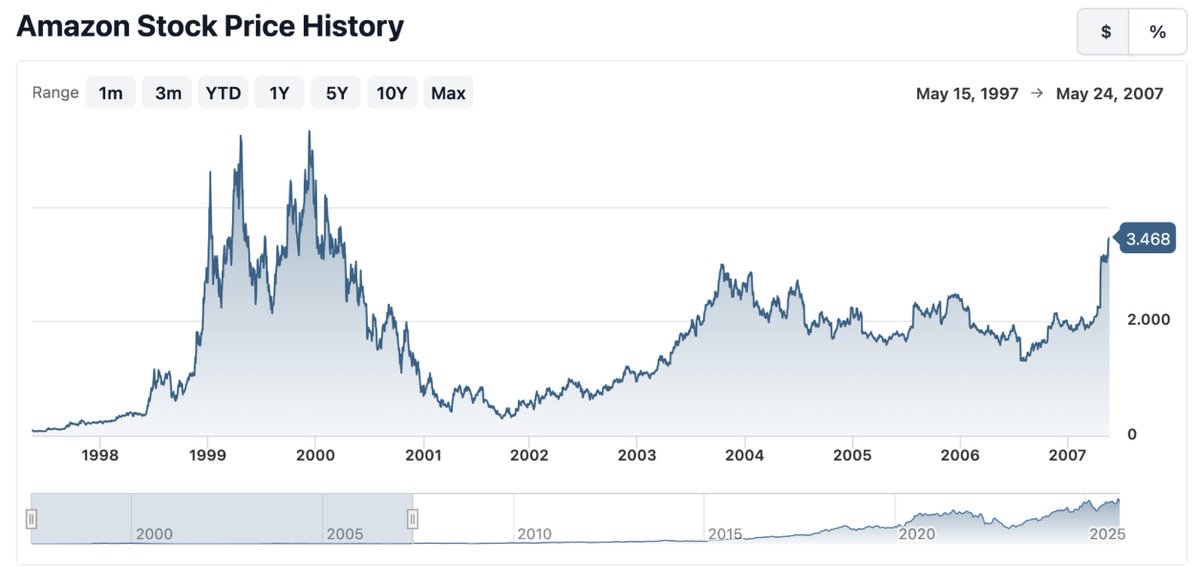 重建对ETH和SOL的长期信心，市盈率杀不死区块链