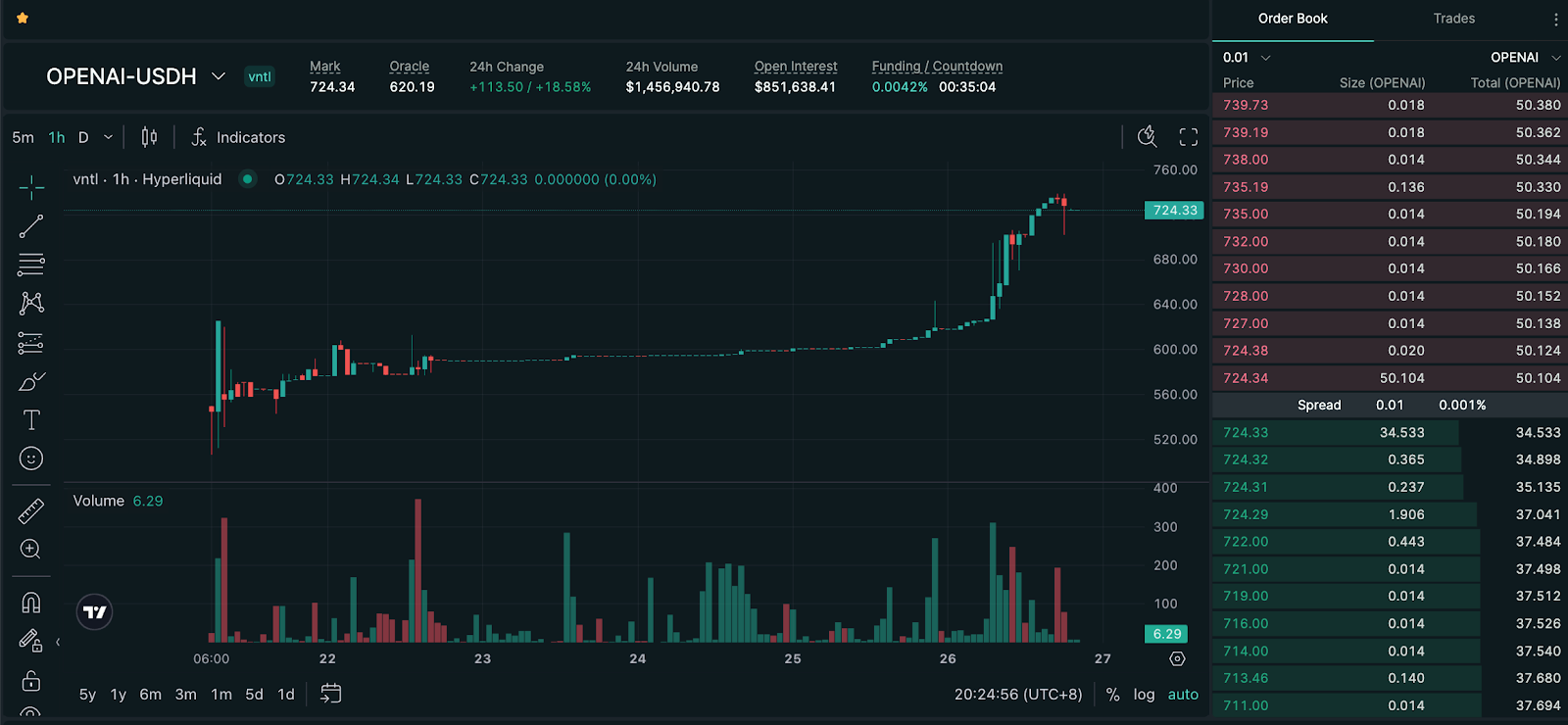 非上市公司股权代币化：万亿级「围城」，与被永续合约抢走的注意力