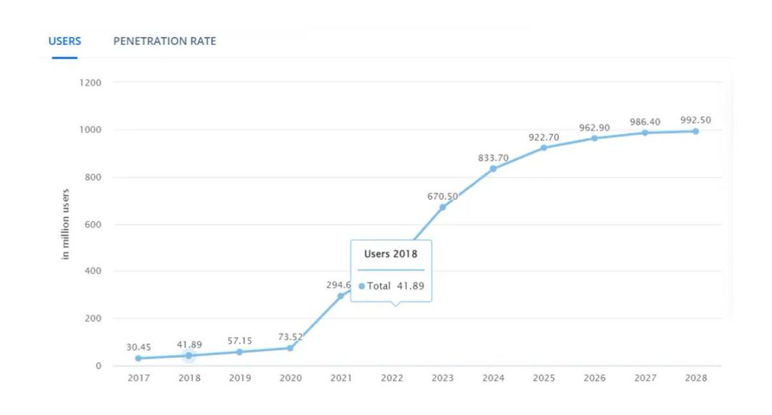 2026年，ICO将取代空投？