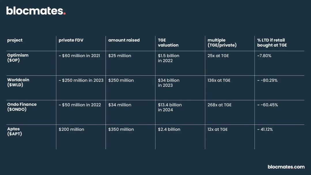 2026年，ICO将取代空投？