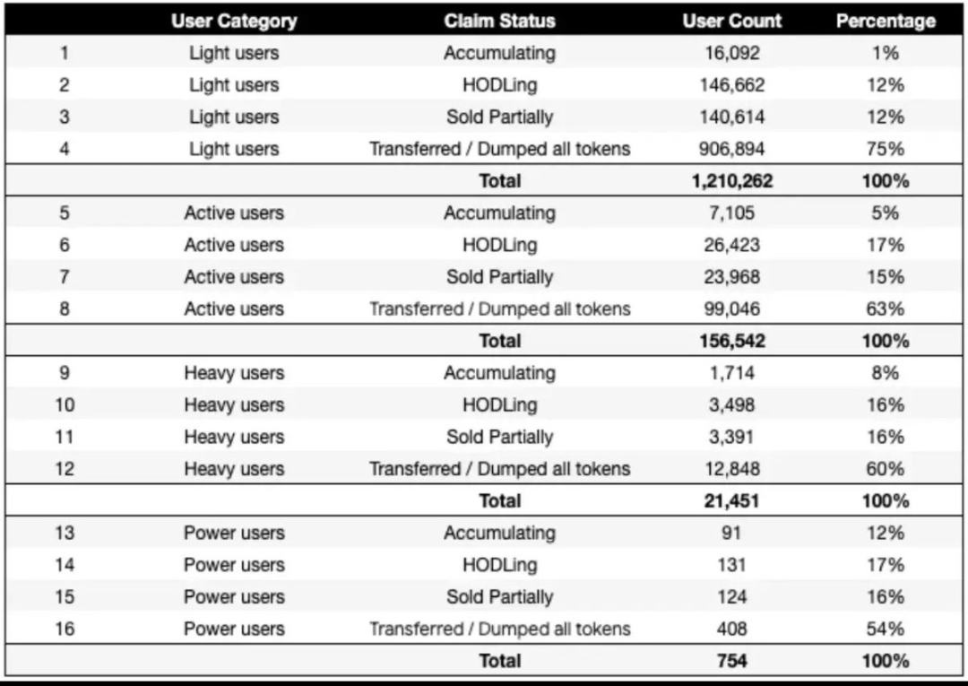 2026年，ICO将取代空投？