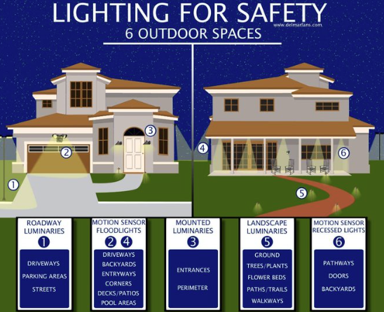 熊市守财，如何防范针对币圈的绑架、入室抢劫、勒索