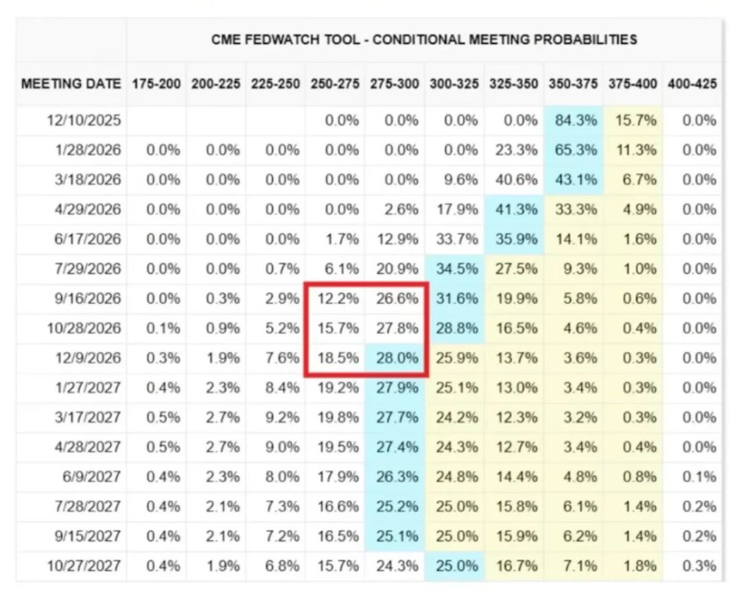 经济真相：AI 独撑增长，加密货币成政治资产