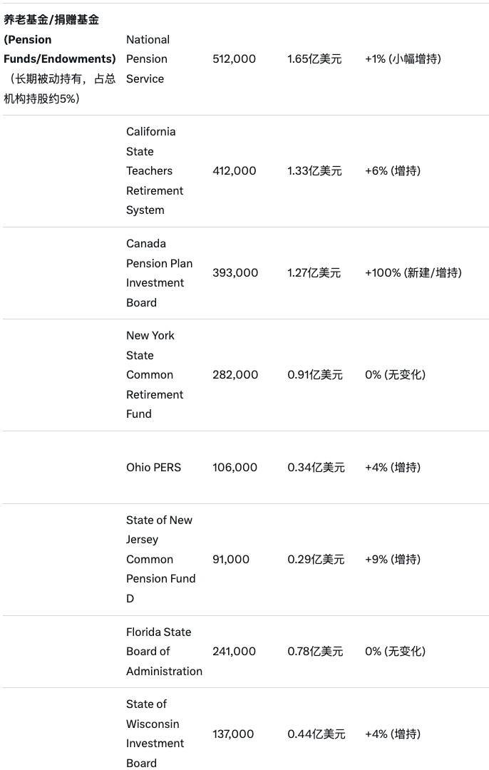 Strategy的「神秘股东团」都是谁？