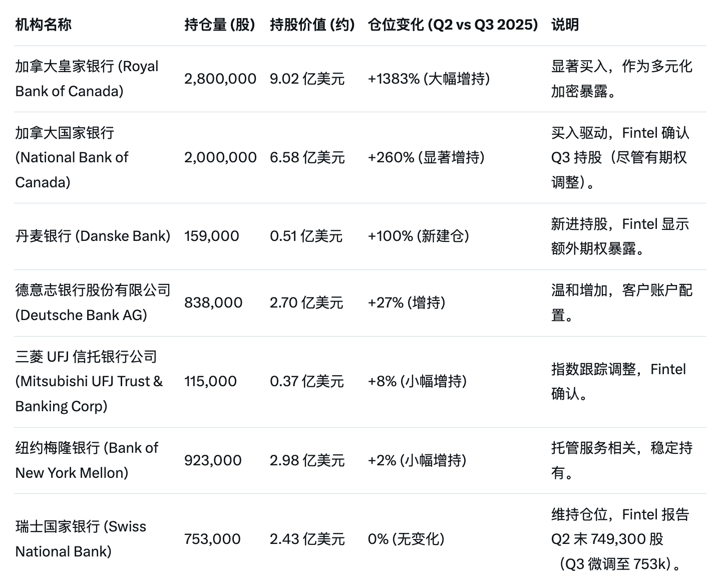 Strategy的「神秘股东团」都是谁？