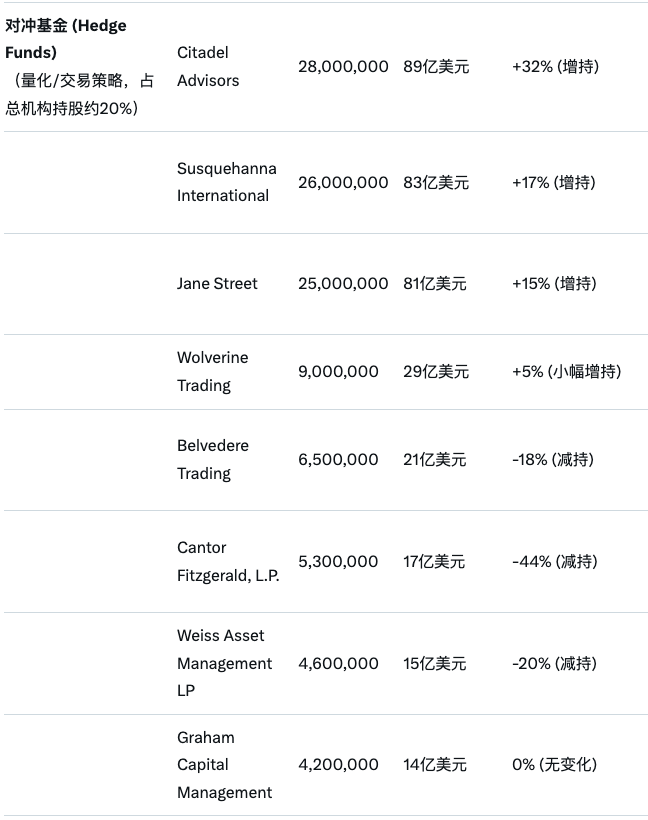 Strategy的「神秘股东团」都是谁？